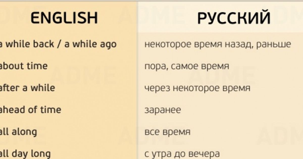155 нужных фраз для разговора на английском