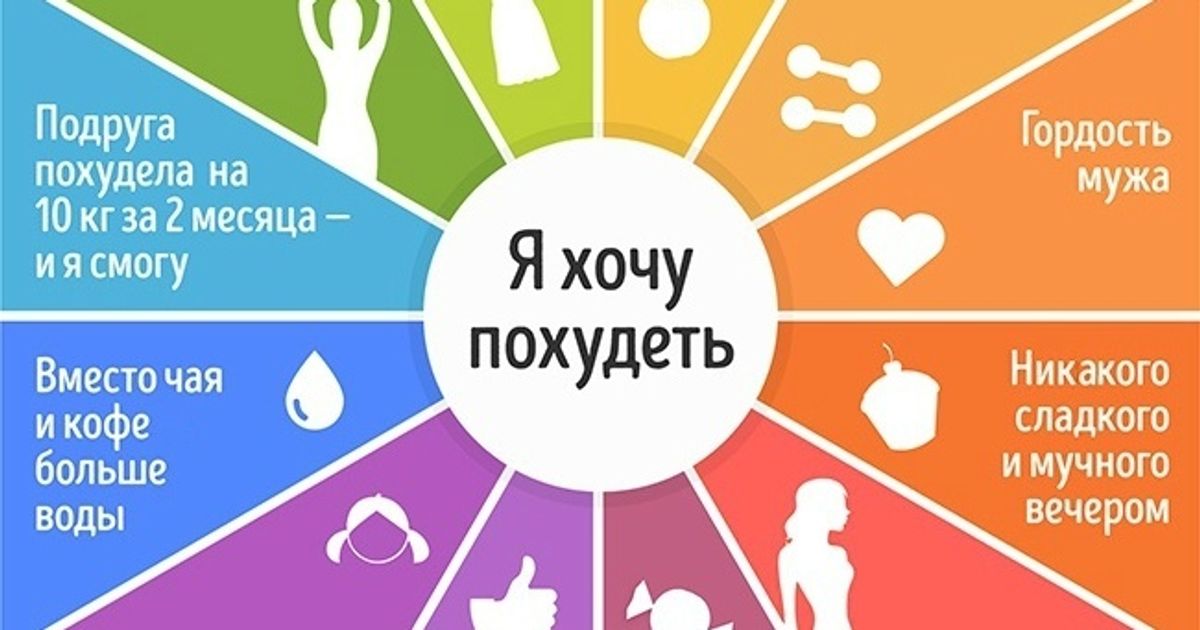 Если ты потерял надежду, отложи все дела, возьми листок и ручку