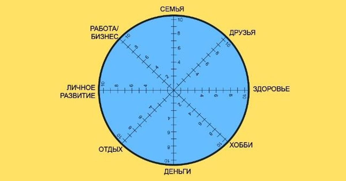 Самый короткий тест